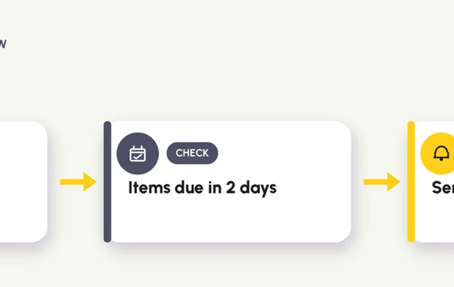 Power Automate flow: on a daily schedule, check items due in 2 days, then send a reminder