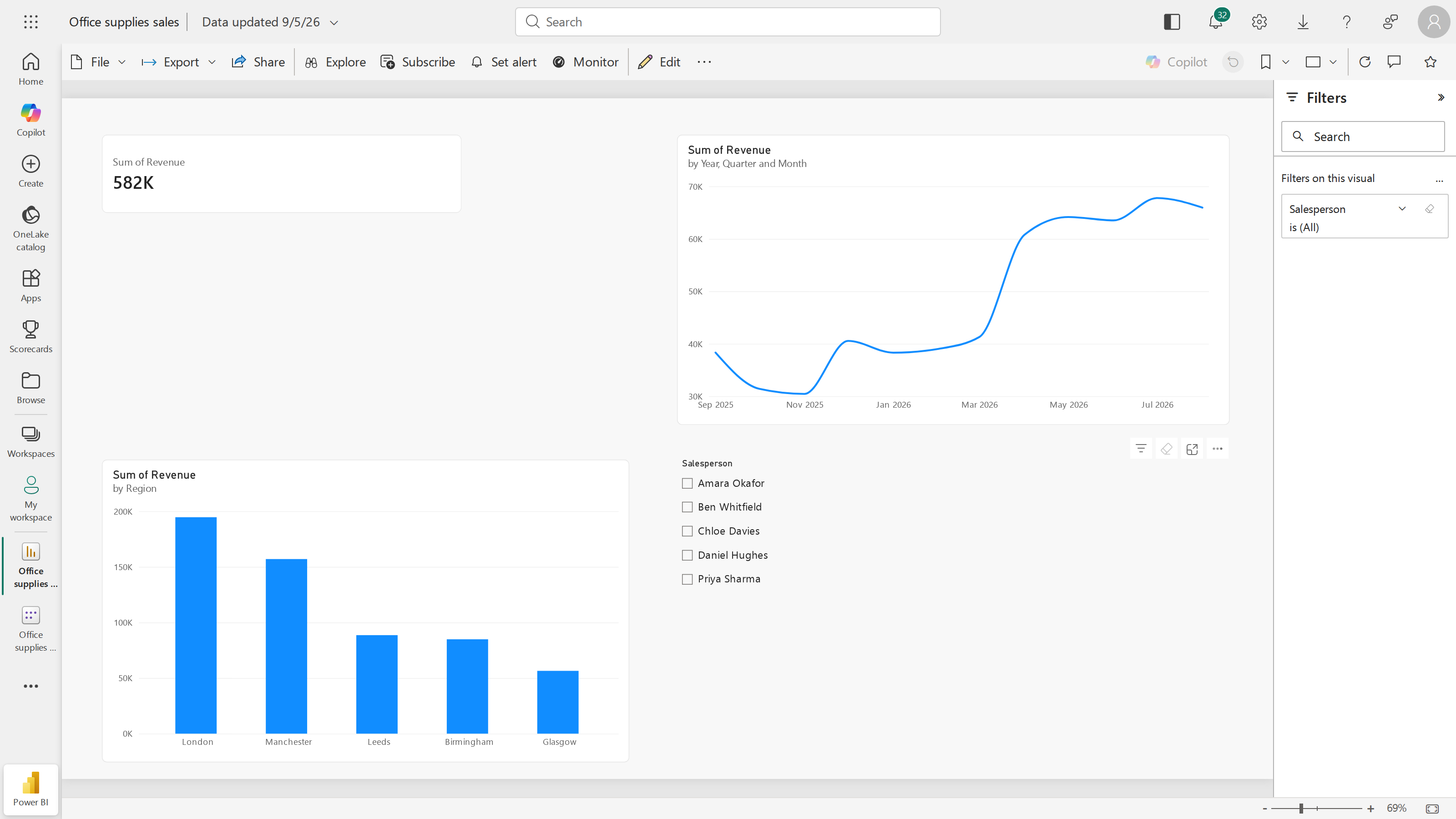 The finished dashboard in Reading view, with Export, Share, Subscribe and Set alert in the toolbar instead of editing panes