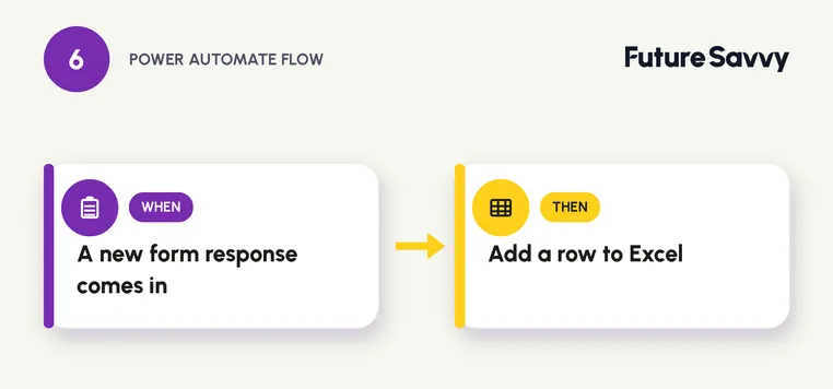 Power Automate flow: a new form response logs itself as a row in Excel