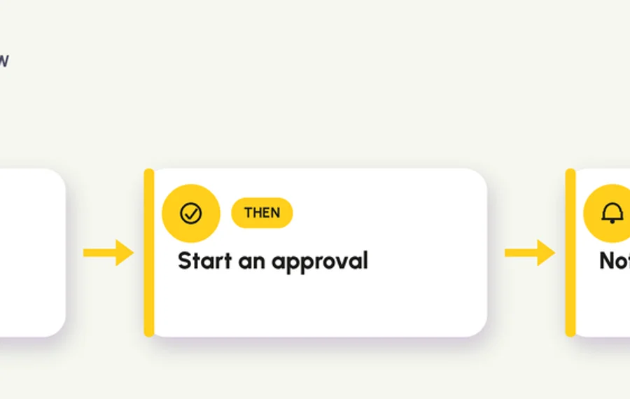 Power Automate flow: new item triggers an approval request in Teams, then the outcome updates the item or notifies the team