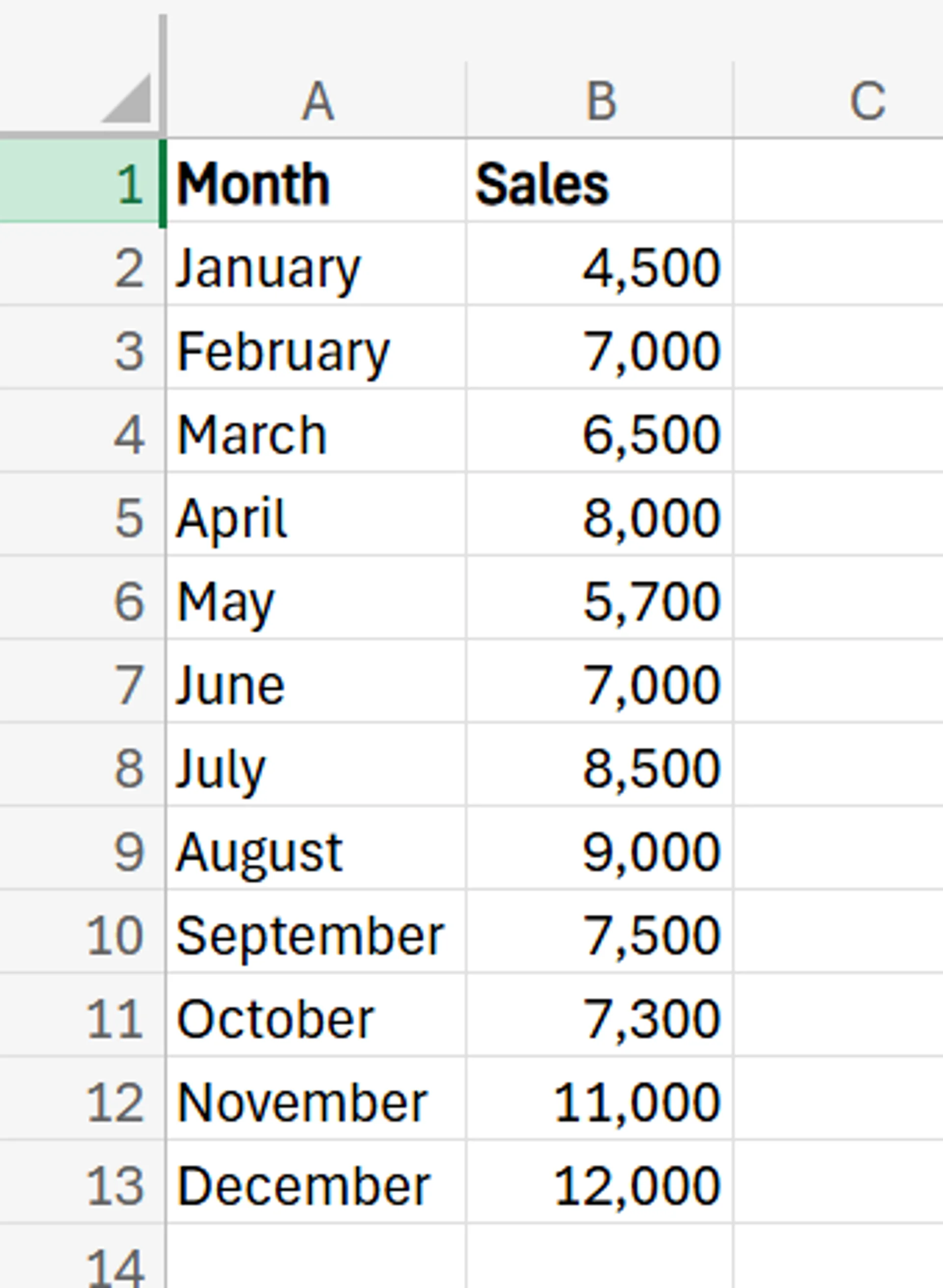 How to Calculate Rolling Total Excel