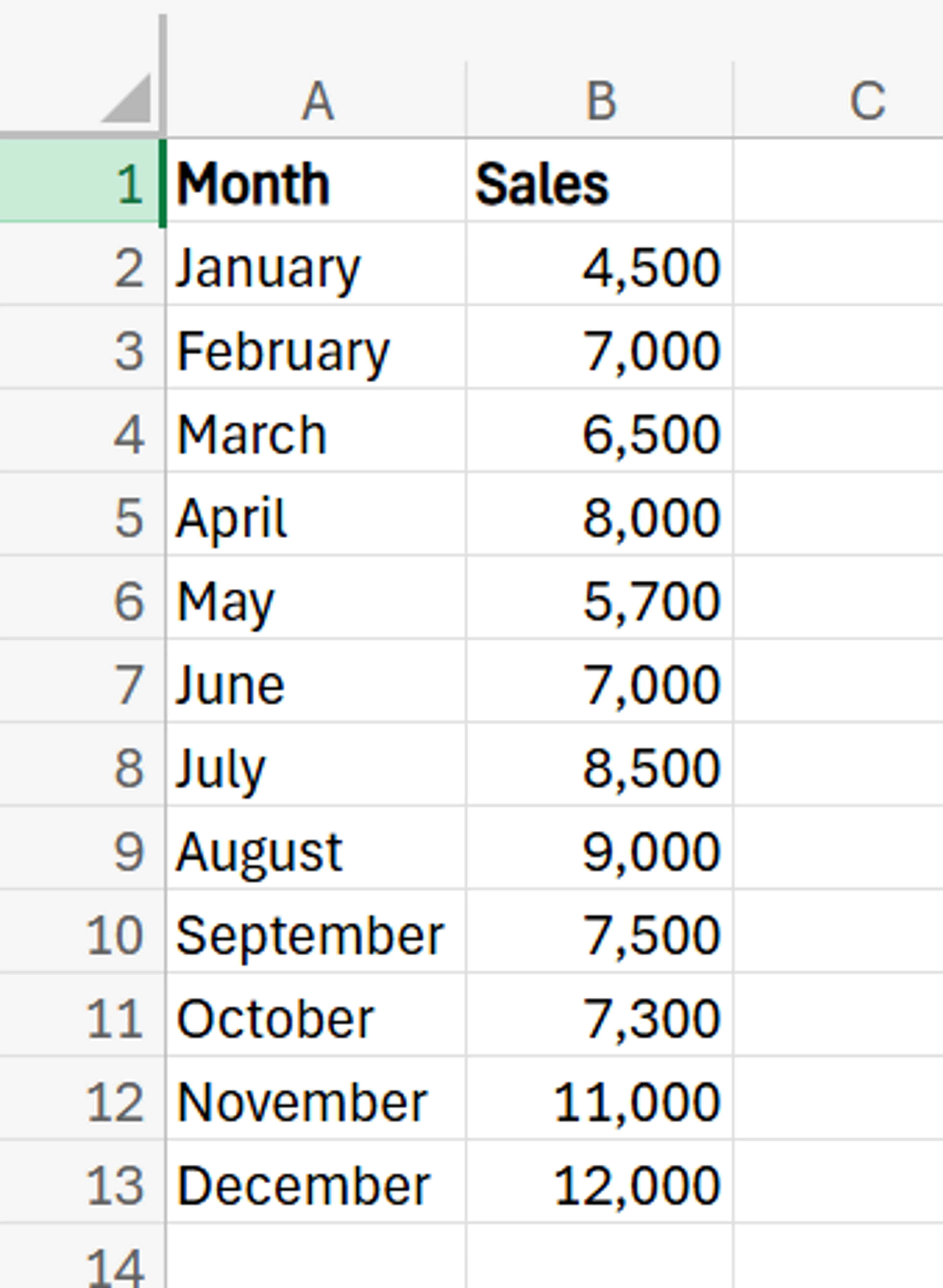 How to Calculate Rolling Total Excel