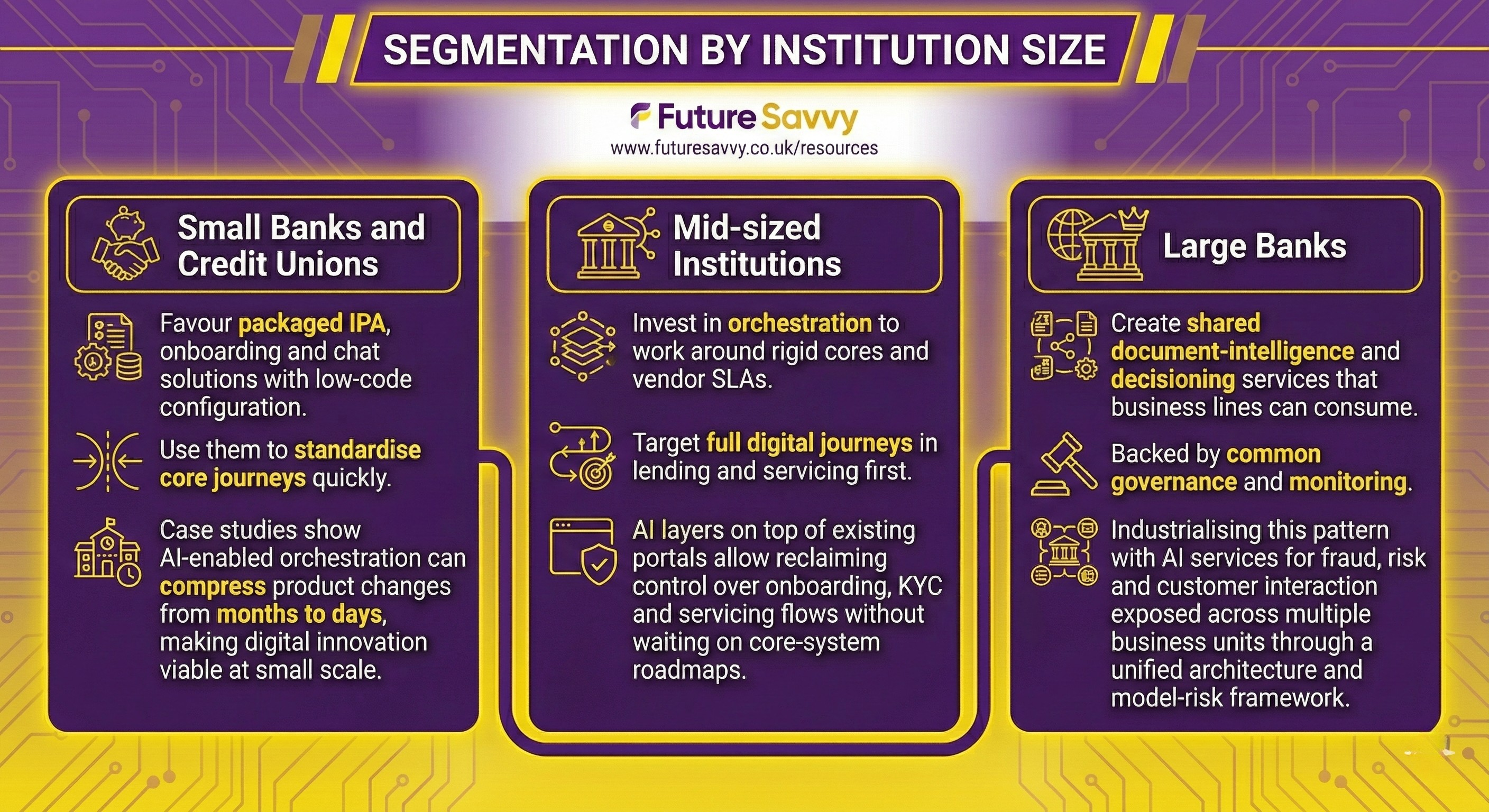 AI Banking Solutions