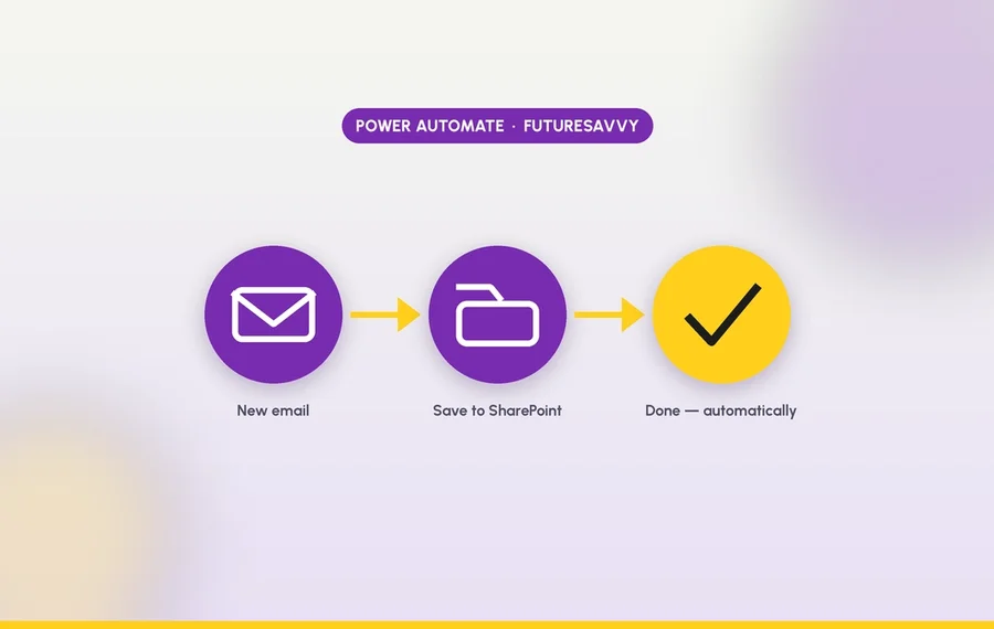 Power Automate flow: a new email attachment saves itself to SharePoint