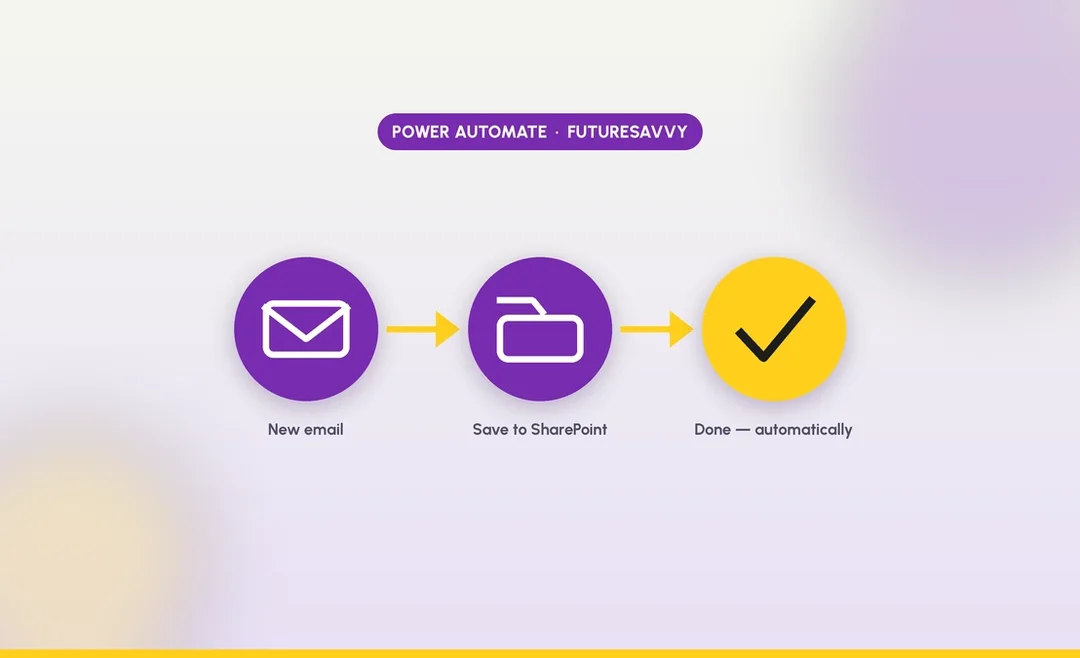Power Automate flow: a new email attachment saves itself to SharePoint