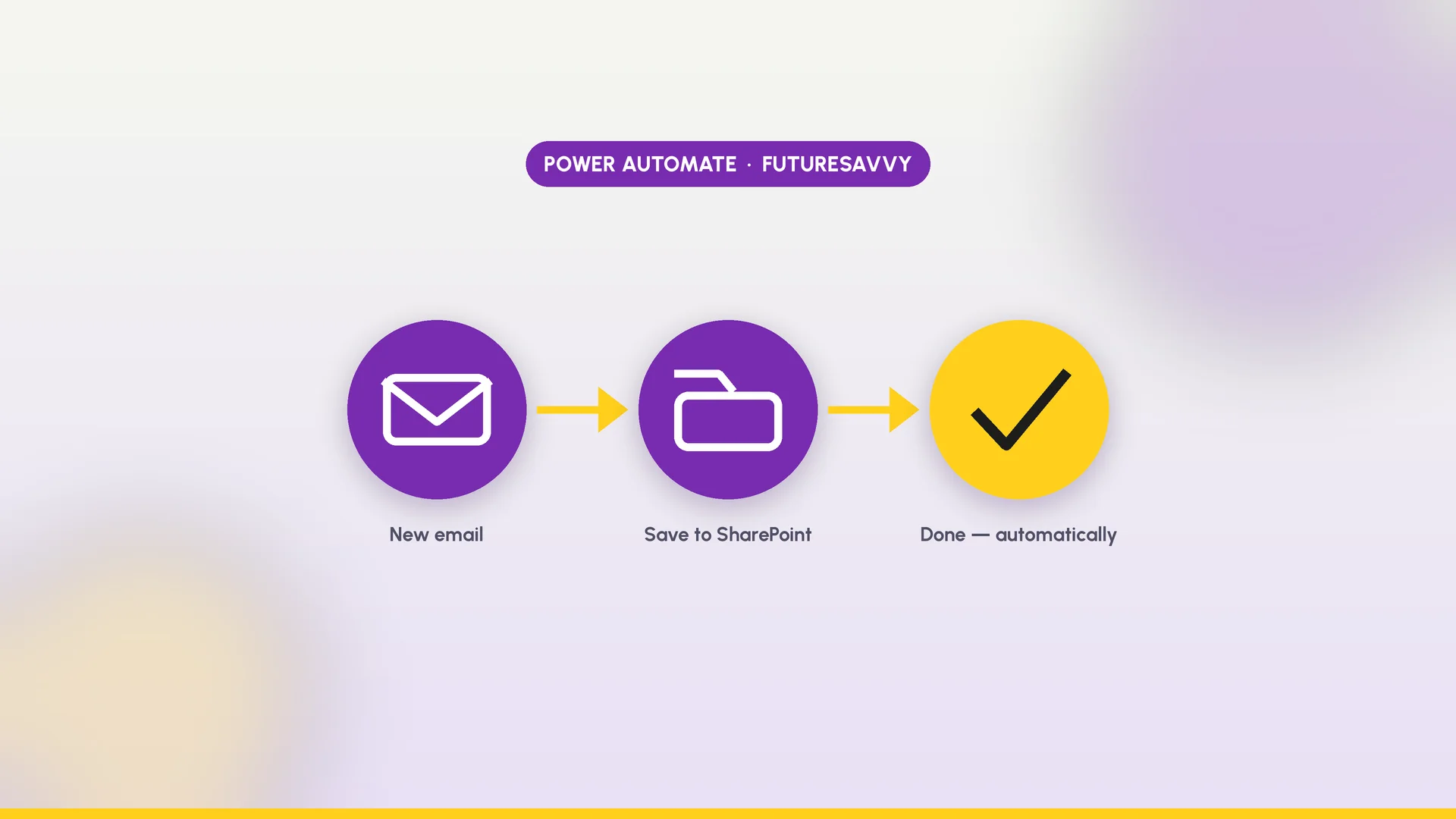 Power Automate flow: a new email attachment saves itself to SharePoint