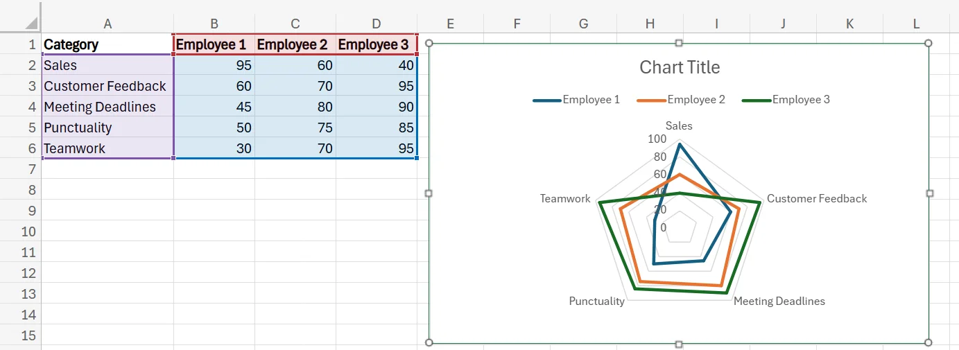 How to Create a Spider Chart in Excel