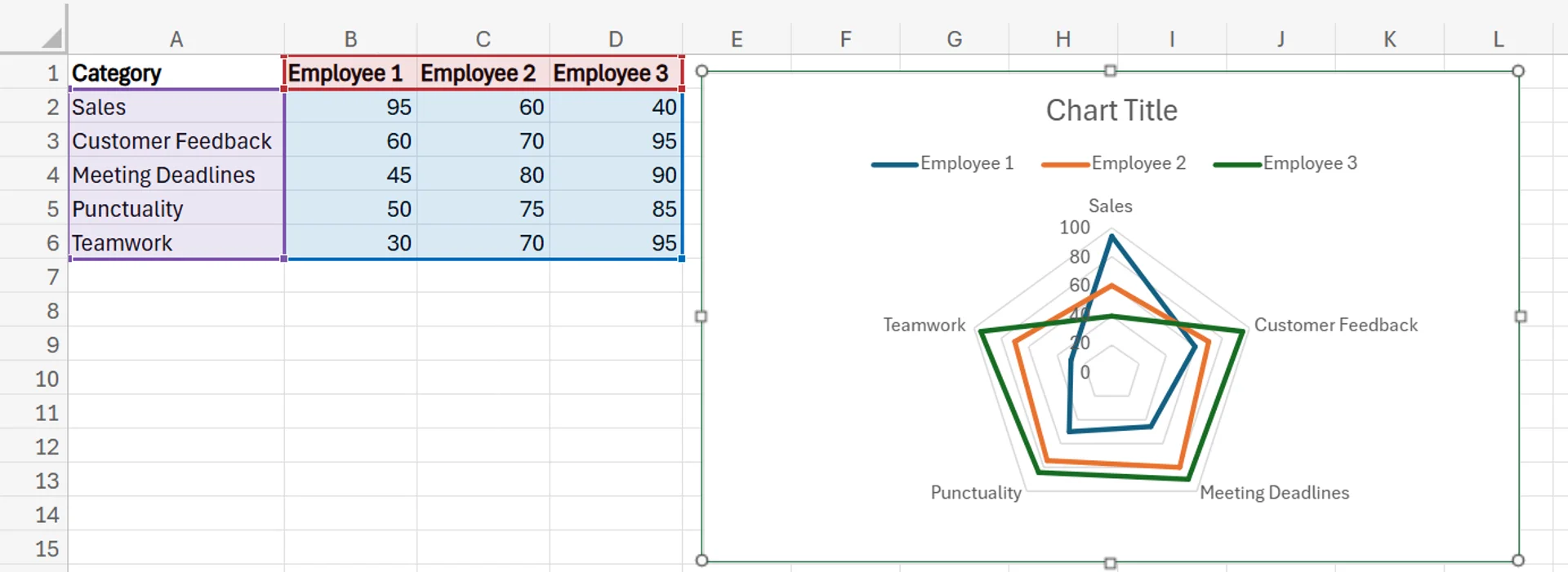 How to Create a Spider Chart in Excel