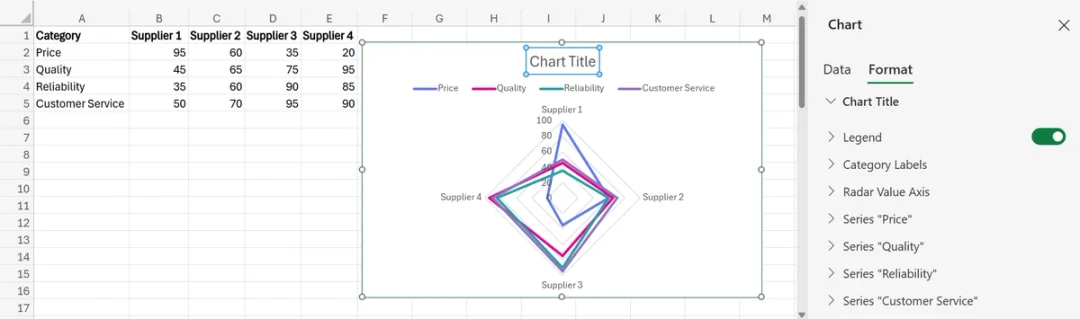 Excel Radar Examples How to Create a Radar Chart in Excel (Step-by-Step Guide)