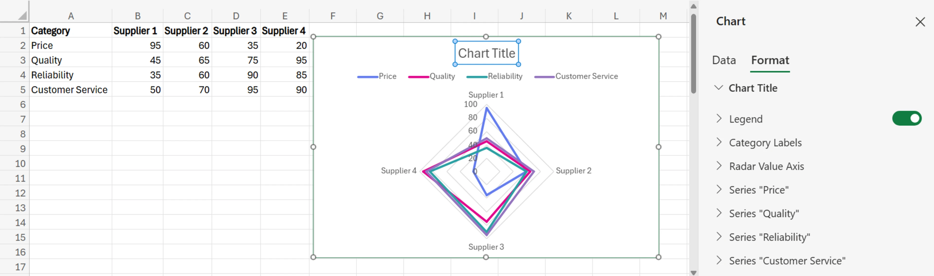 How to Create a Radar Chart in Excel