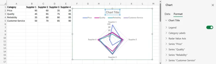 Excel Radar Exampleemplate How to Create a Radar Chart in Excel (Step-by-Step Guide)