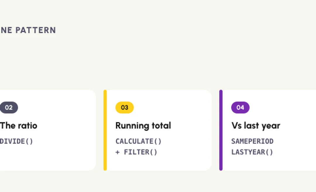 DAX for beginners: the five measures every Power BI report needs - total, ratio, running total, prior year comparison and a filtered total