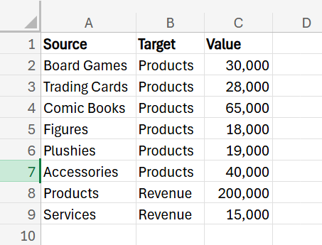 How to Implement Sankey in Excel