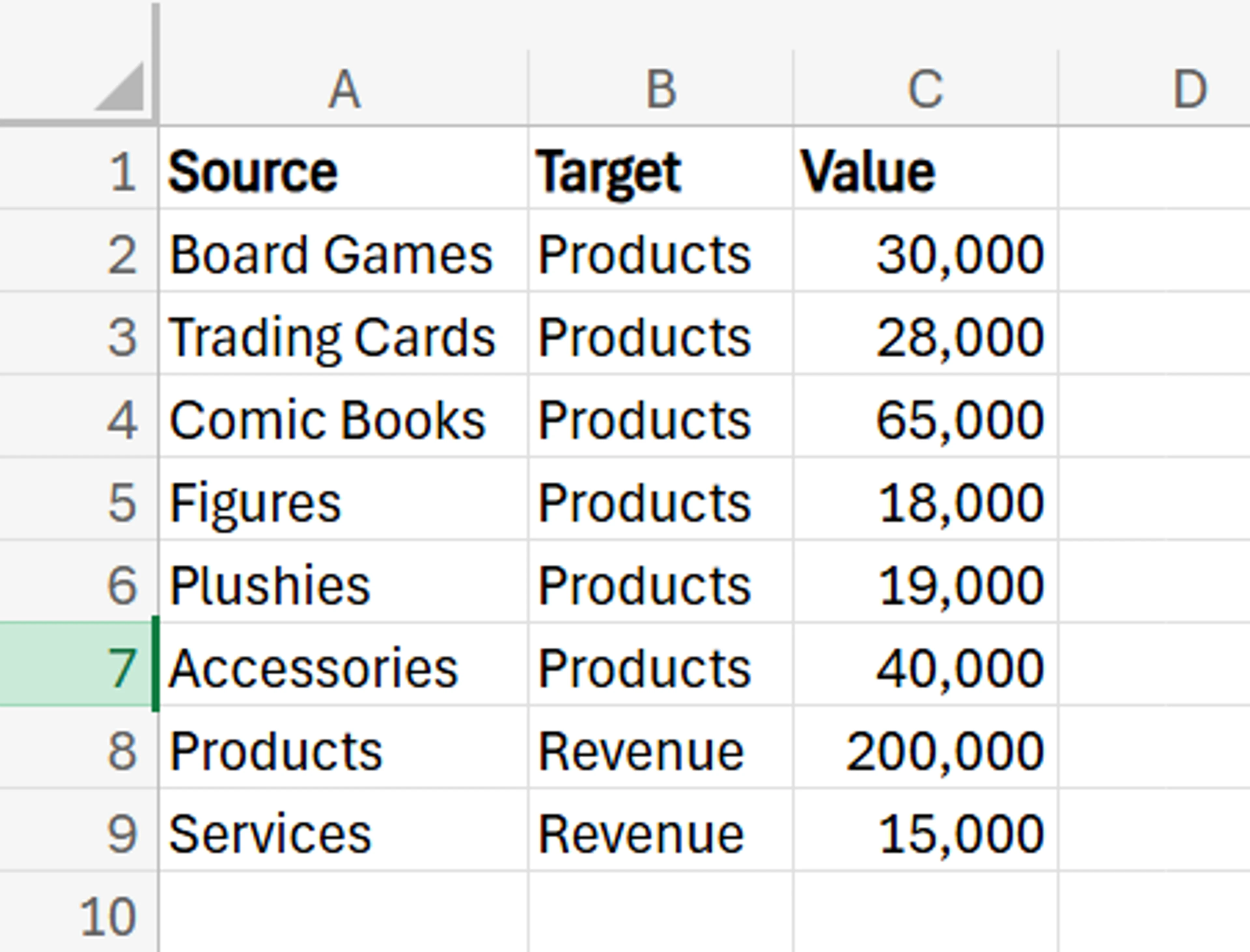 How to Implement Sankey in Excel