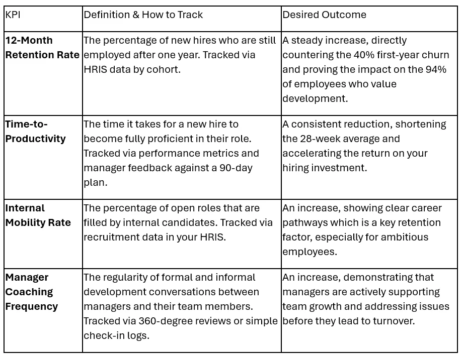 Why is Staff Turnover in the UK Spiking