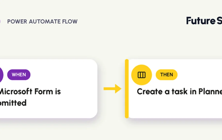 Power Automate flow: a new Microsoft Forms response triggers Get response details, then creates a Planner task