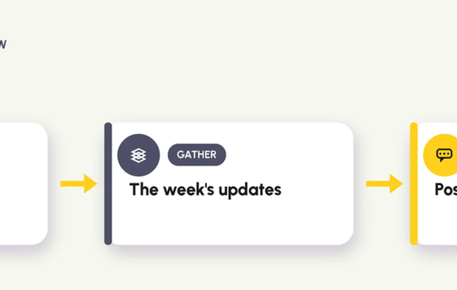 Power Automate flow: on a weekly schedule, gather updates and post a digest to Teams