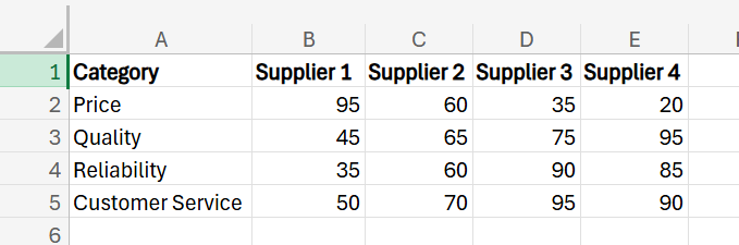 How to Createa a Radar Chart in Excel