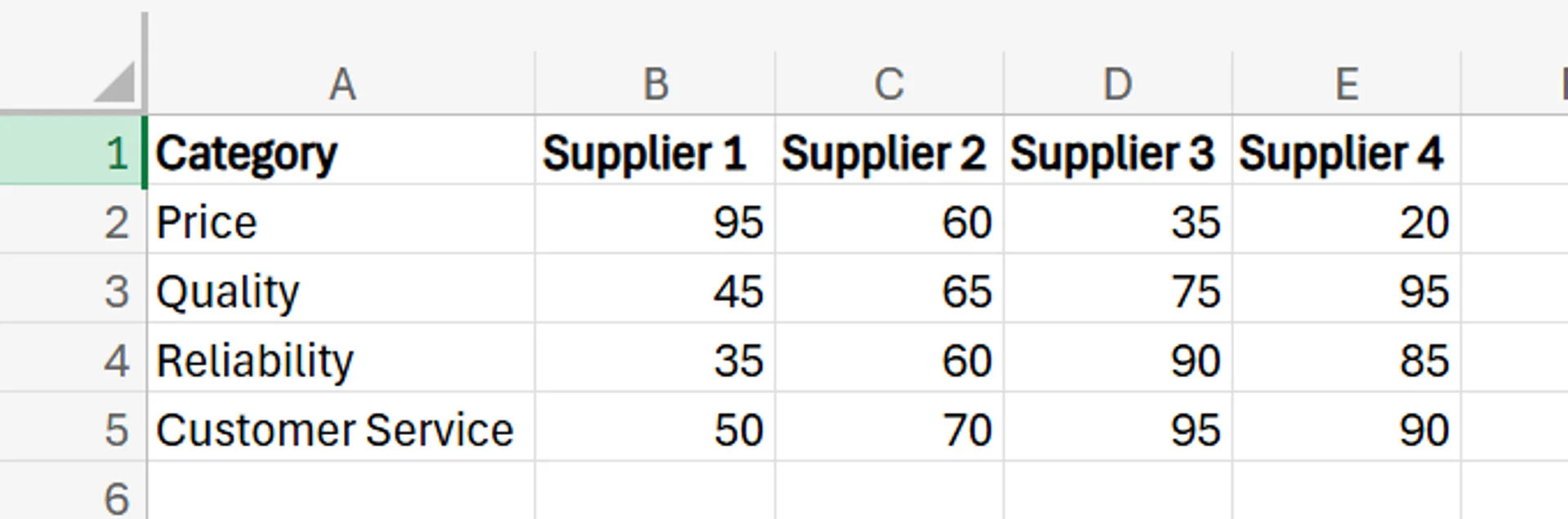 How to Createa a Radar Chart in Excel