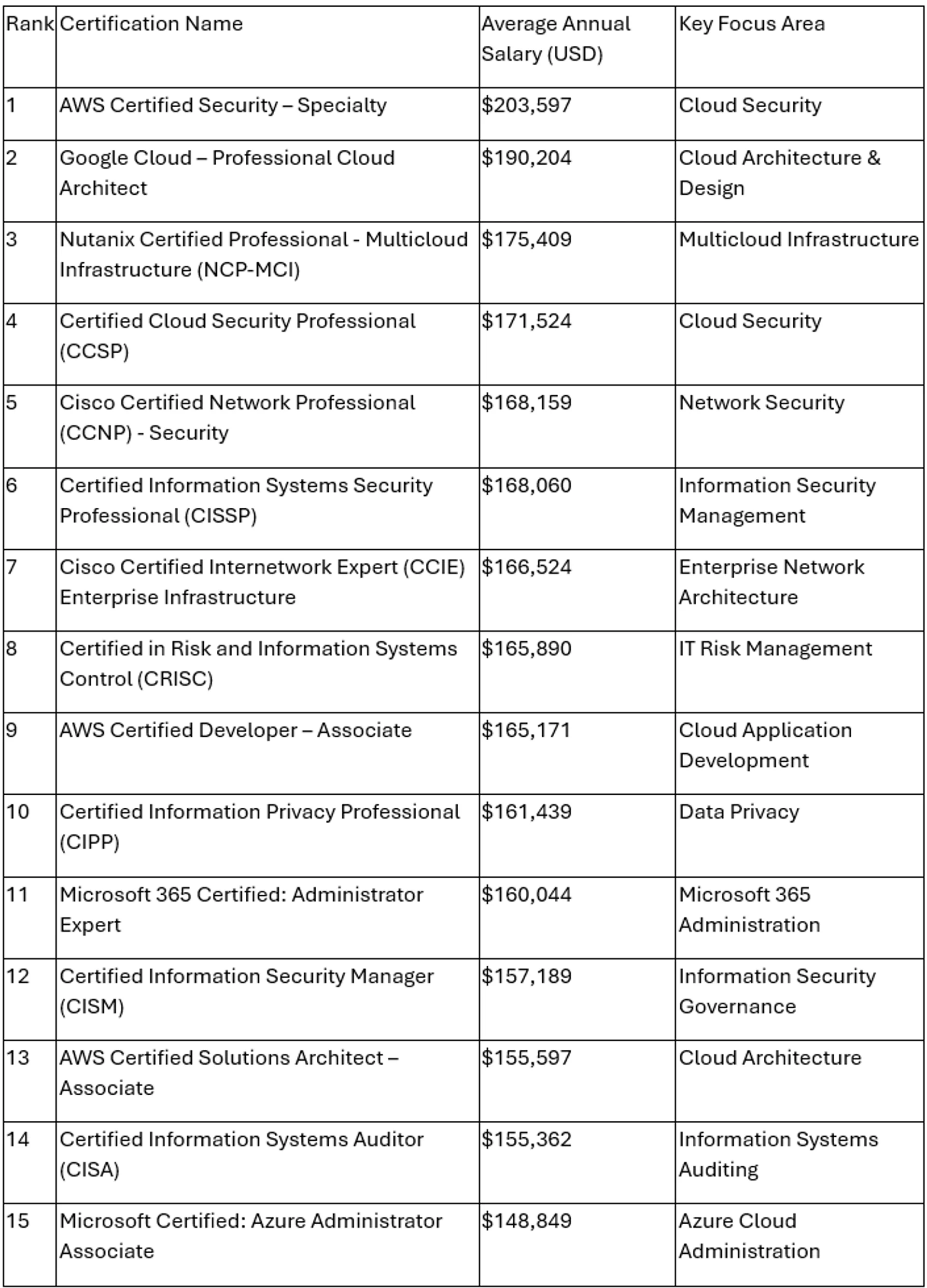 Are IT Skills Training Courses Worth It?