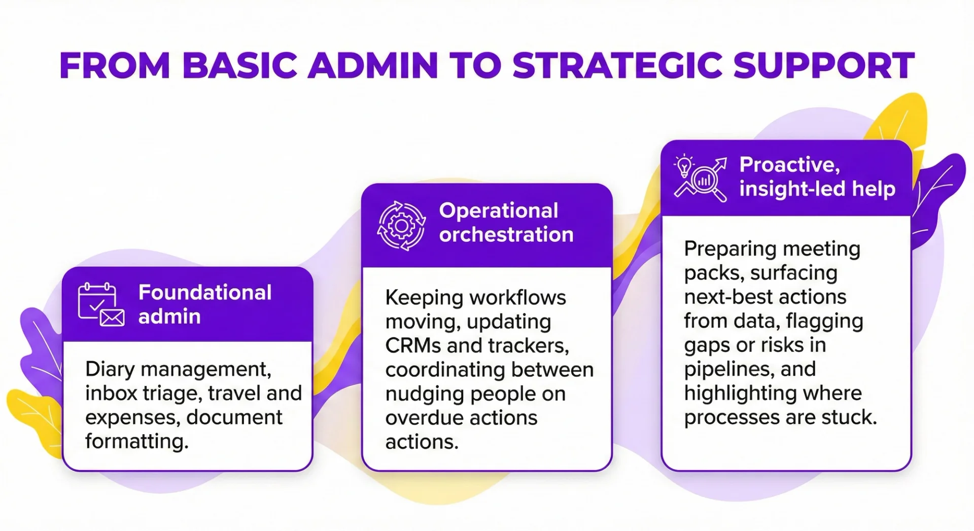 Team Producvtivity Virtual Assistant