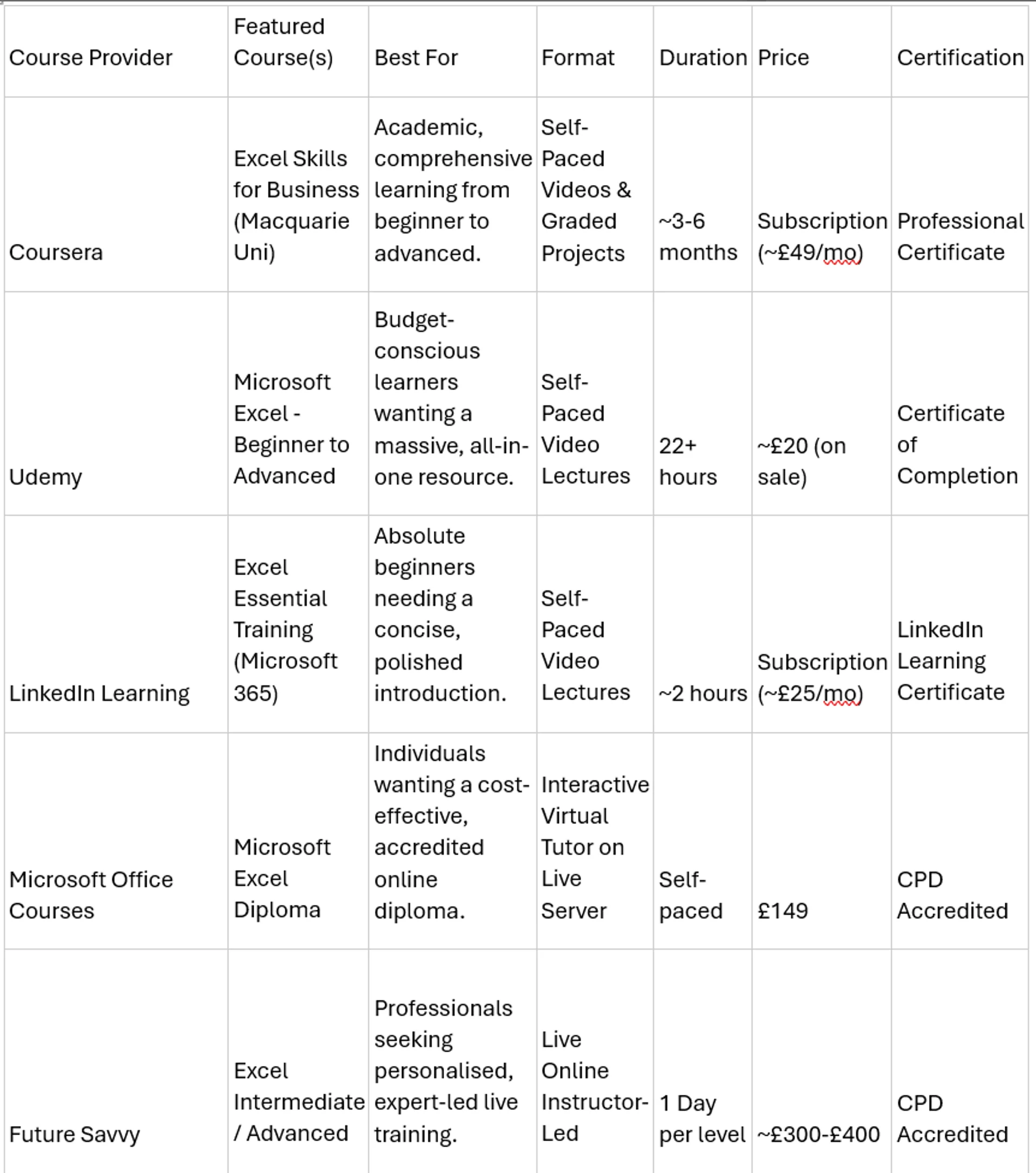 The 5 Best Online Excel Training Courses