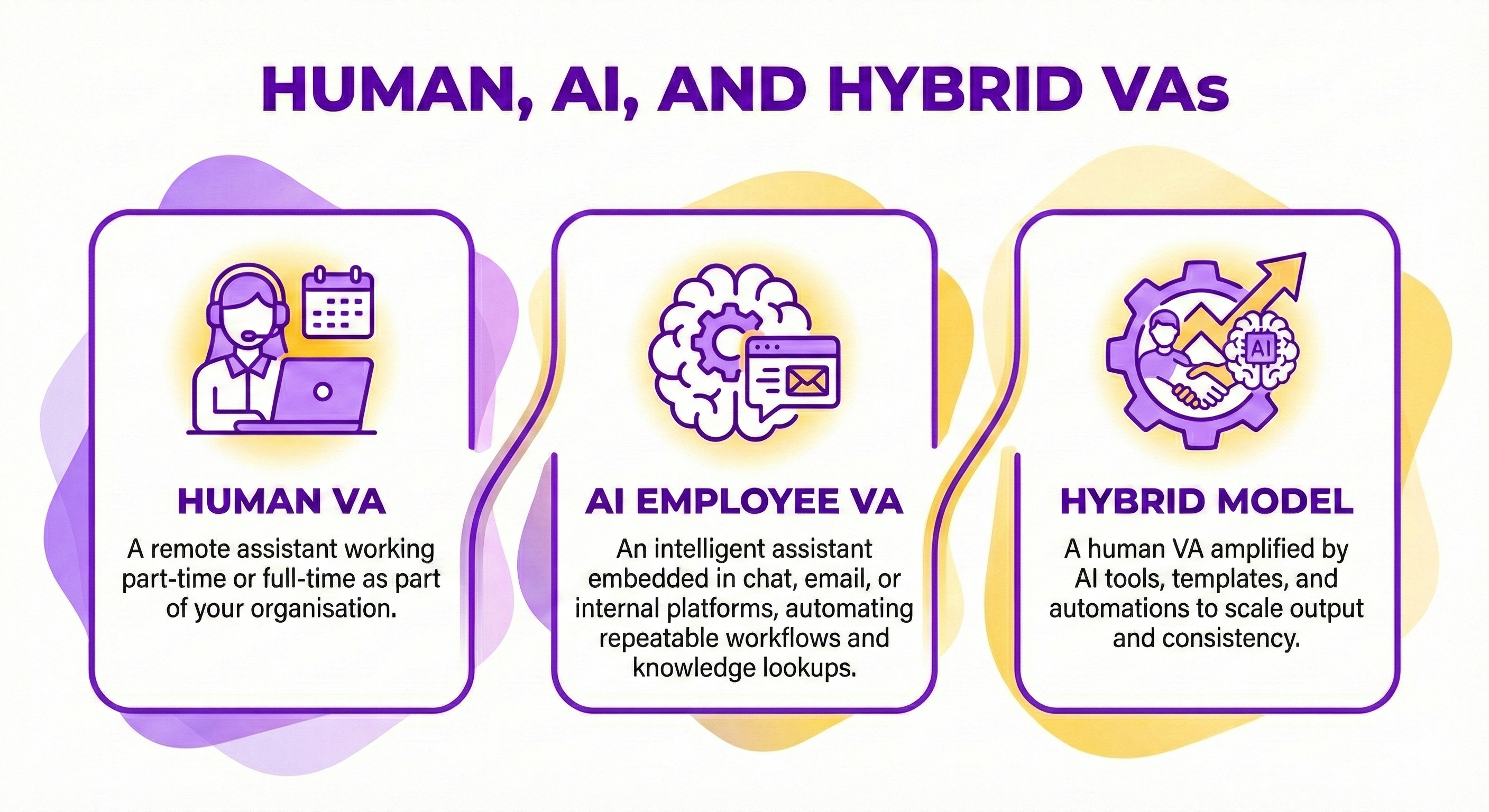 Team Productivity Virtual Assistant