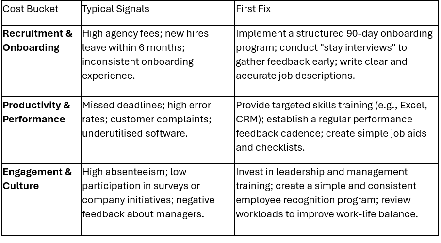 Why is Staff Turnover in the UK Spiking