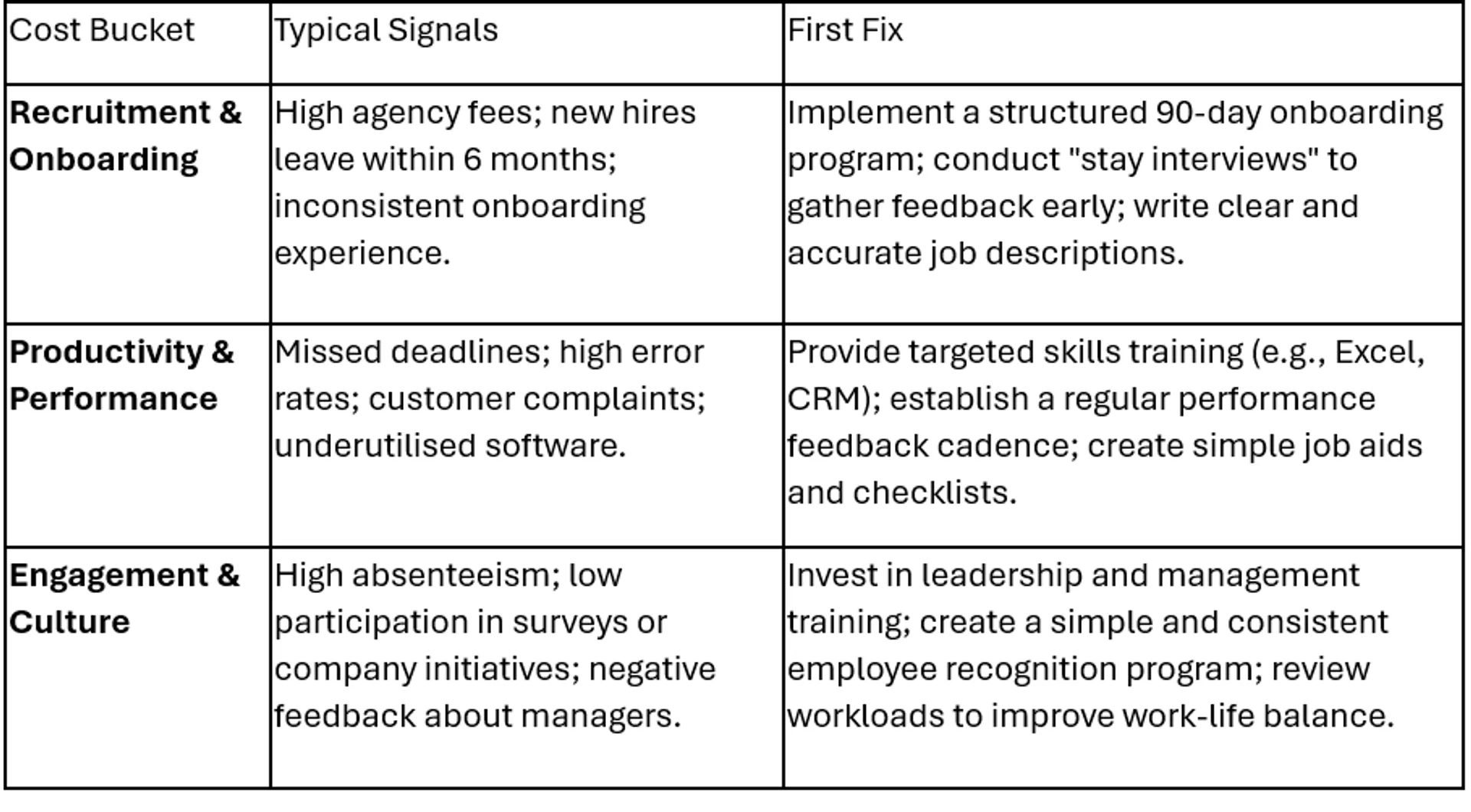 Why is Staff Turnover in the UK Spiking
