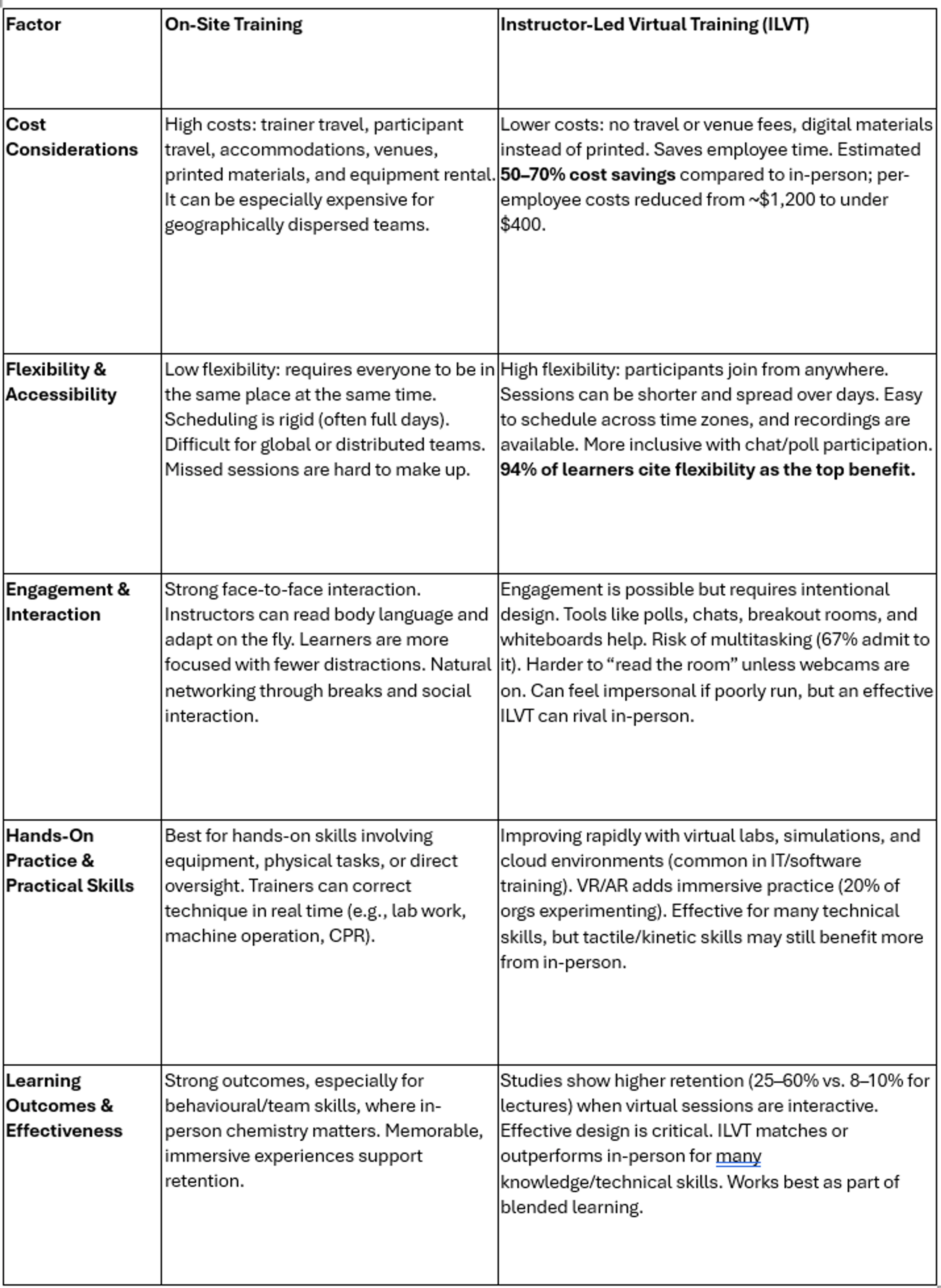 Are Virtual Training Courses Worth It?