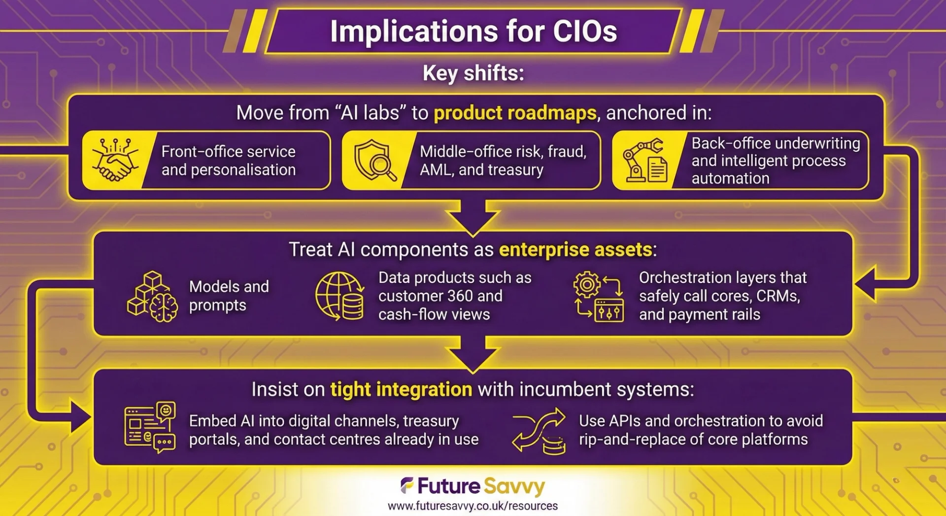 AI Banking Solutions
