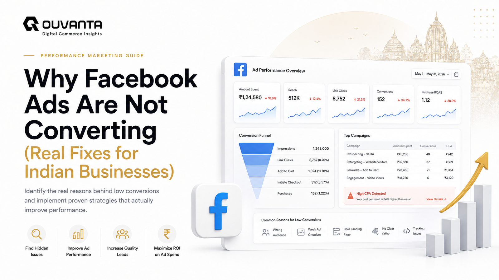 Why Facebook Ads Are Not Converting (Real Fixes for Indian Businesses)