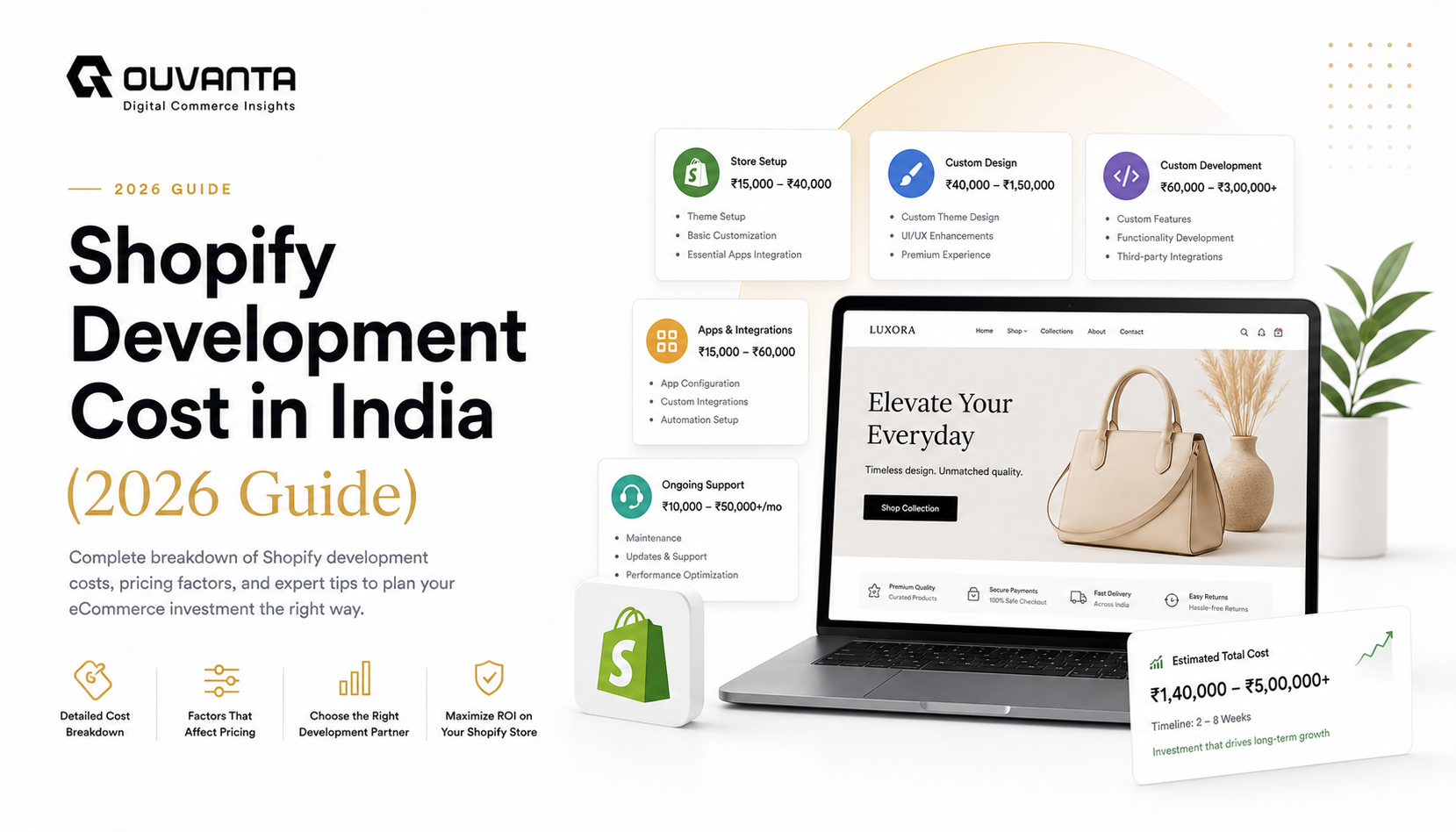 Shopify Development Cost in India (2026 Guide)