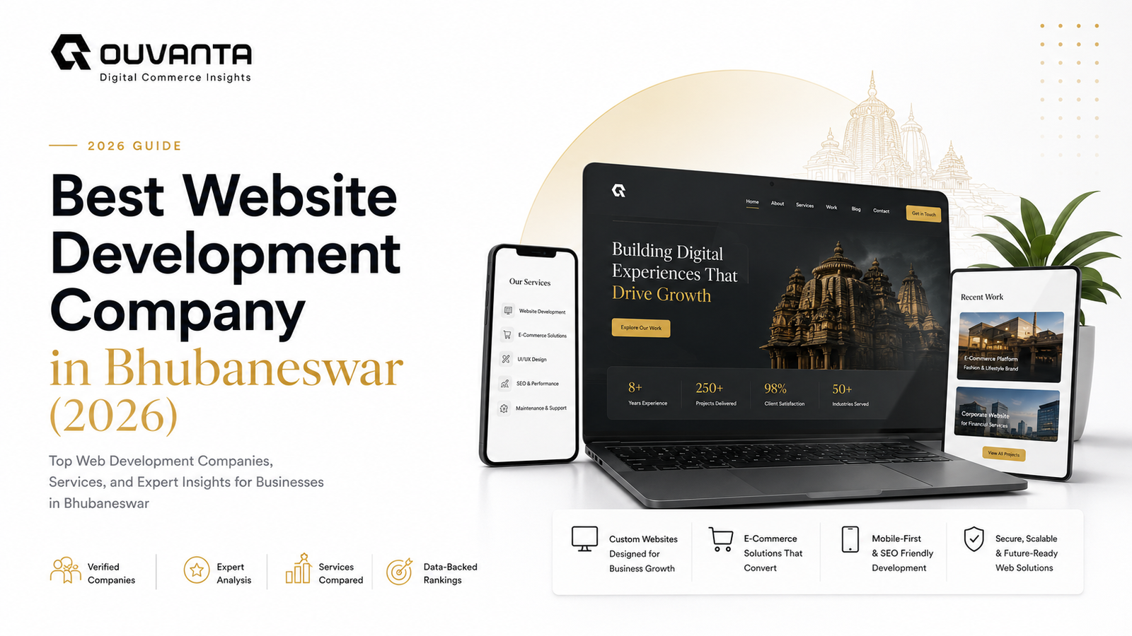 Best Website Development Company in Bhubaneswar (2026)