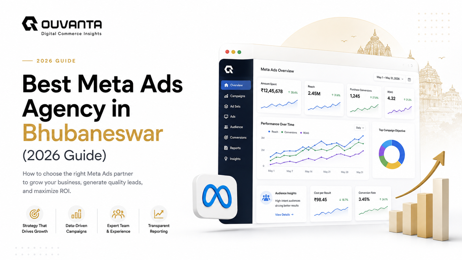 Best Meta Ads Agency in Bhubaneswar (2026 Guide)