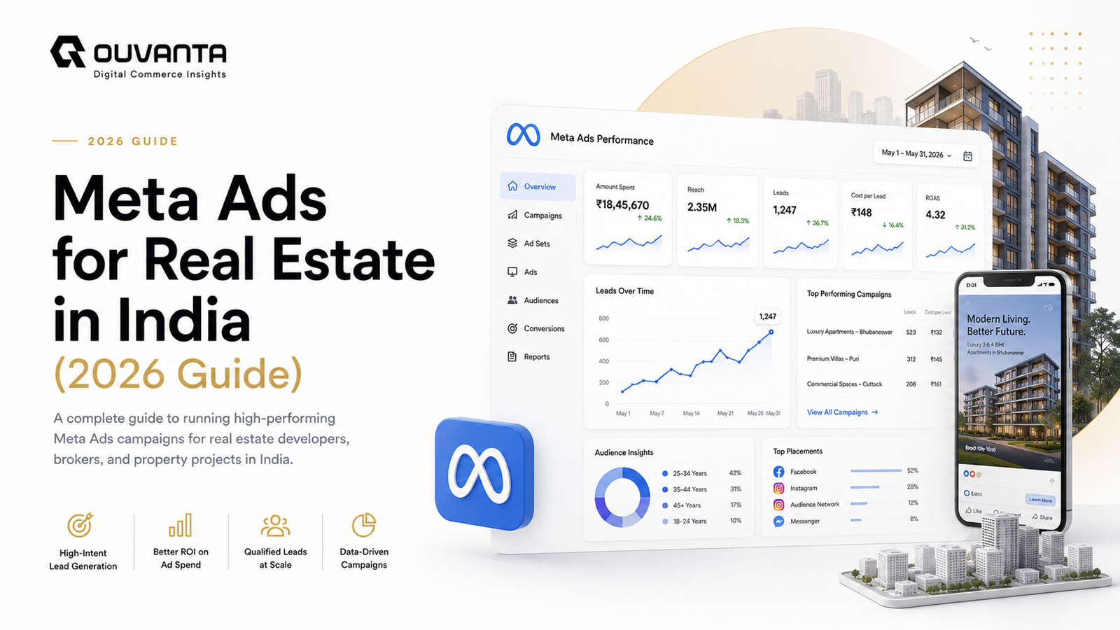 Meta Ads for Real Estate in India (2026 Guide)