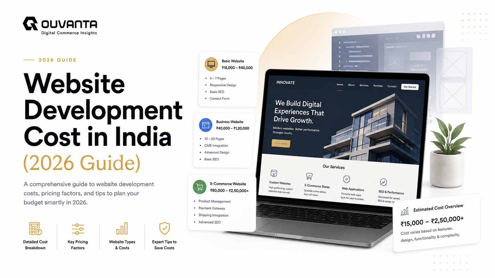 Website Development Cost in India (2026 Guide)