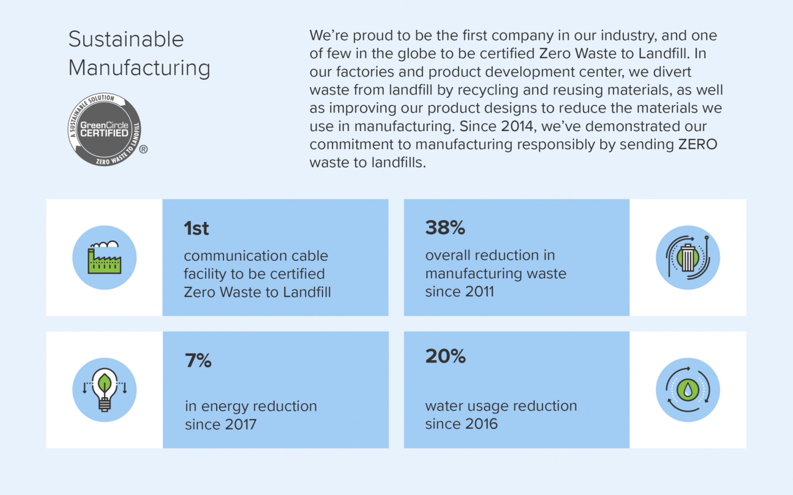 Sustainable Manufacturing Graphic