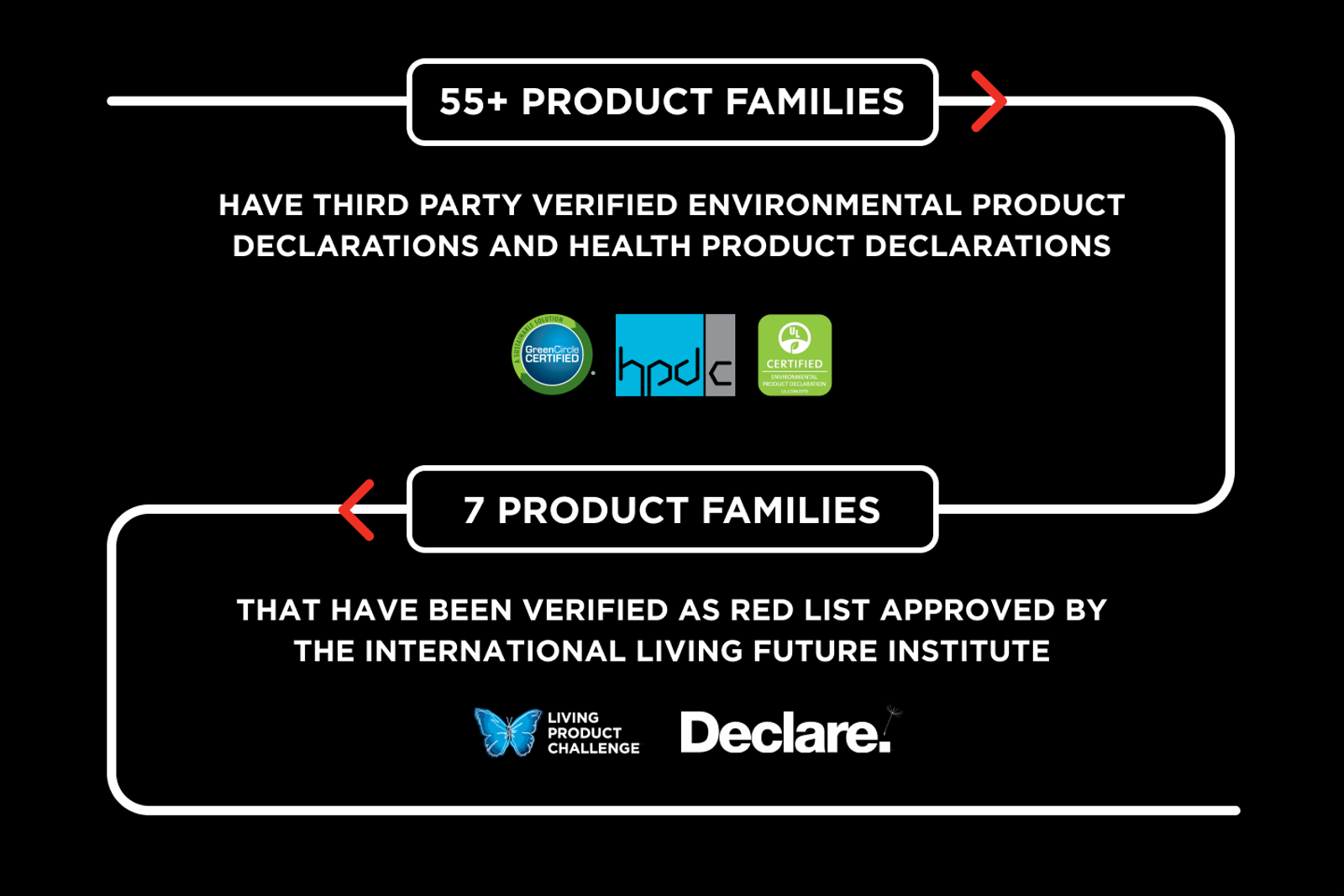 Stunning Green Building Solutions image