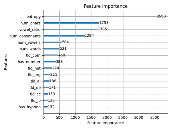 feature importance comparison