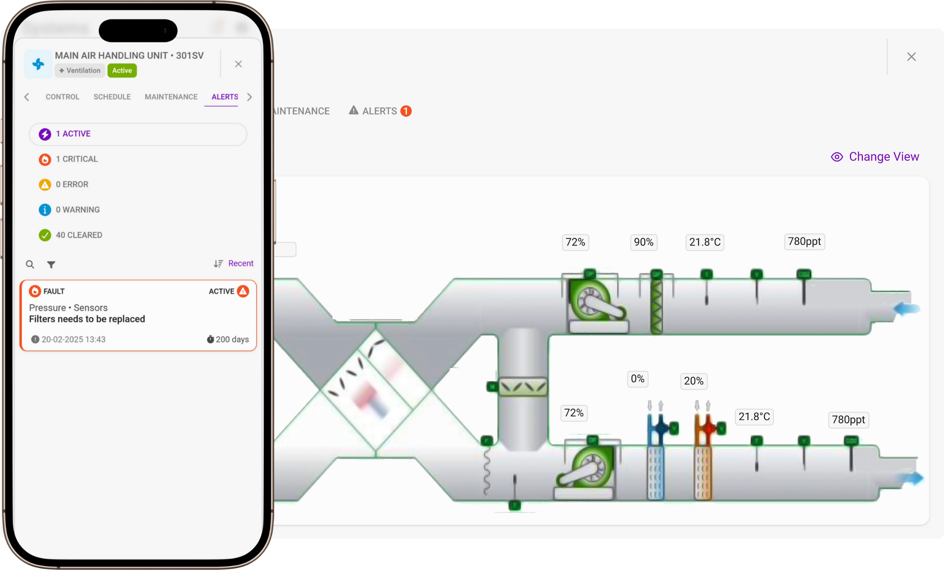 Resolve most issues remotely