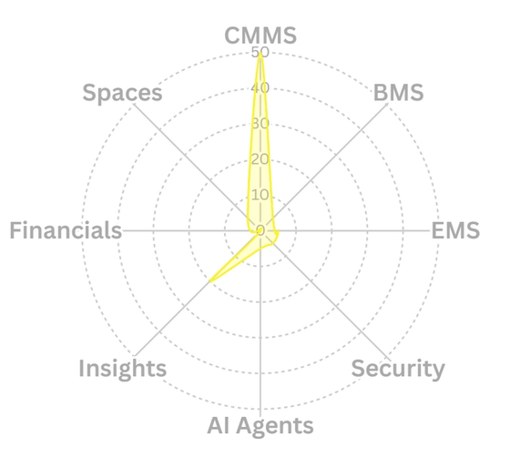 CMMS solution