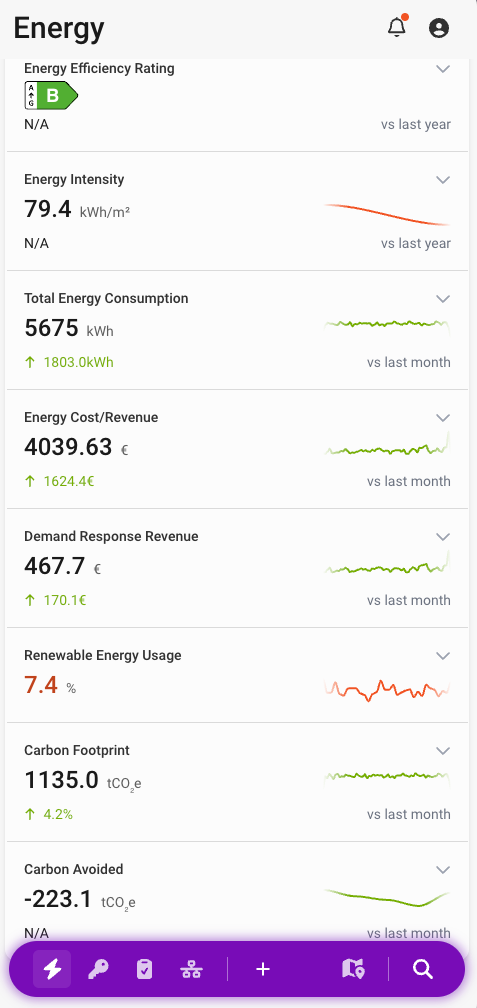 Fentrica Mobile Maintenance Dashboard