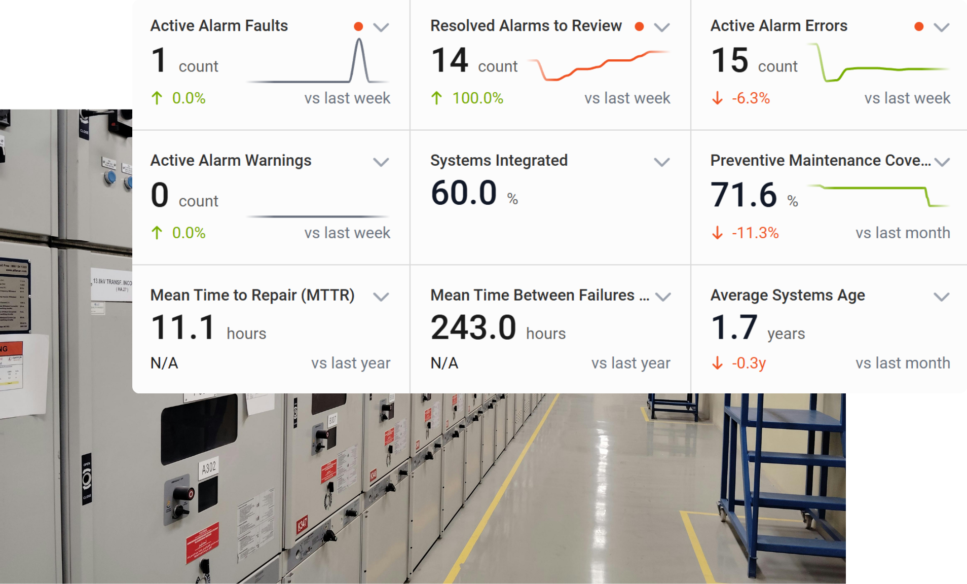 Asset health at a glance