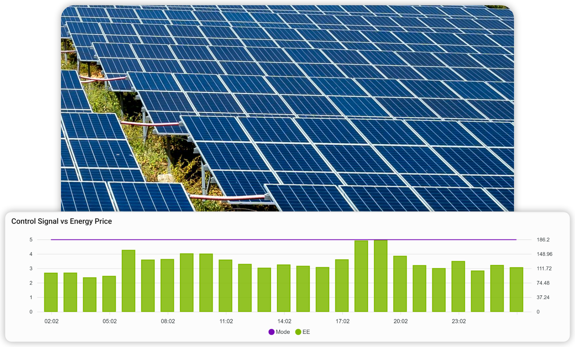 Unified Control & Monitoring