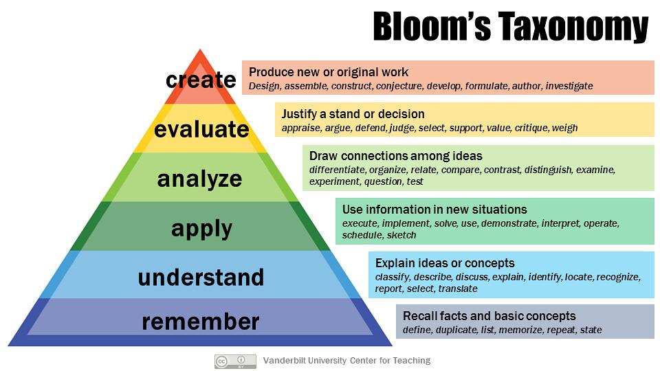 Why It May Be Time to Dump Bloom's Taxonomy – TCEA TechNotes Blog