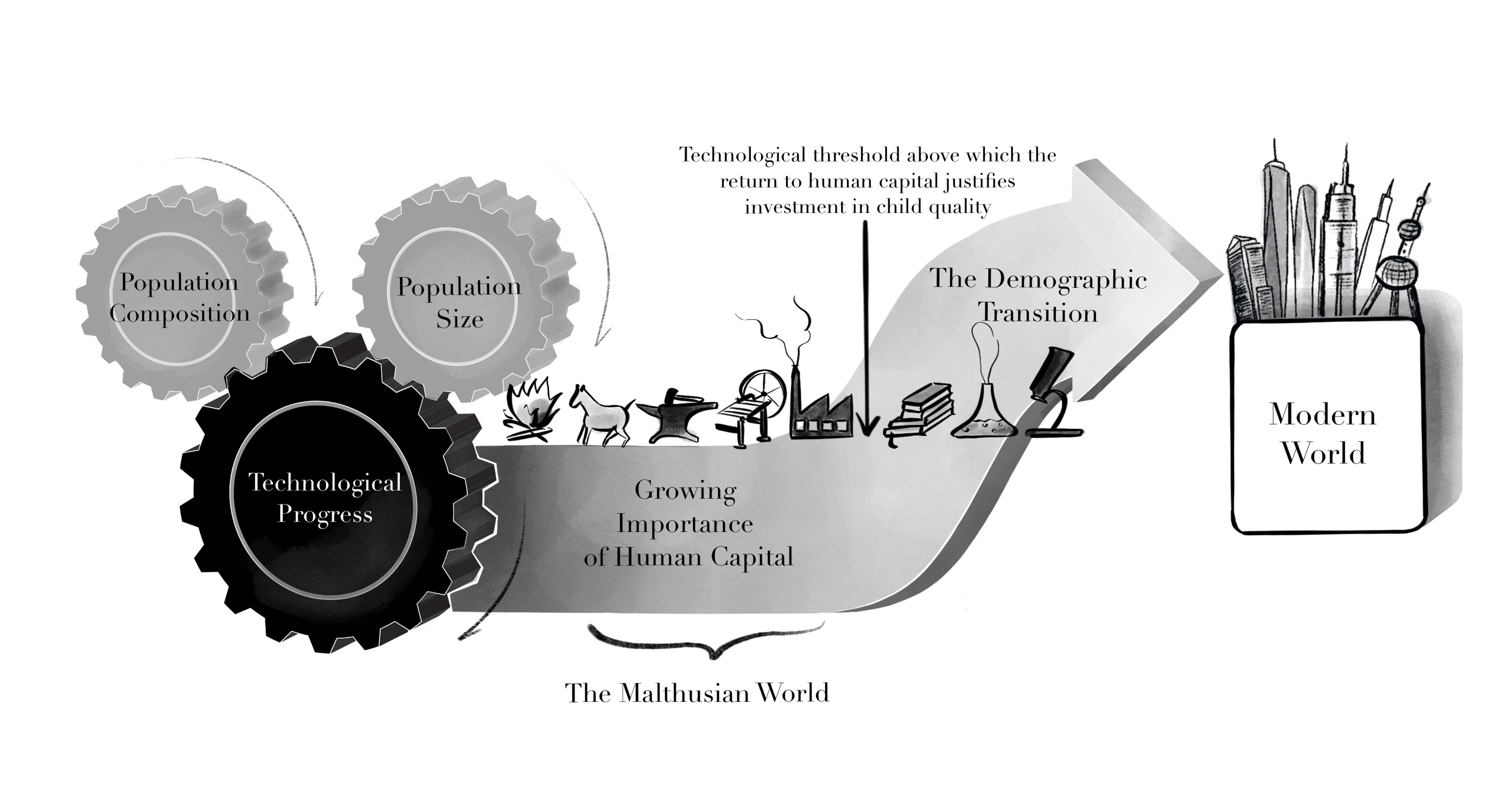 Revised diagram