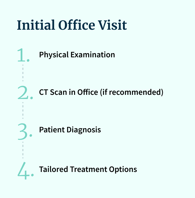 initial office visit steps