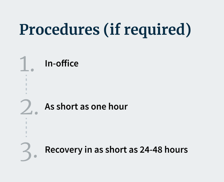 procedure steps