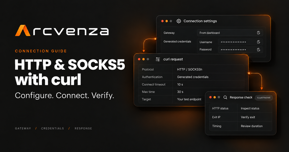 curl HTTP and SOCKS5 Proxy Setup Guide | Arcvenza